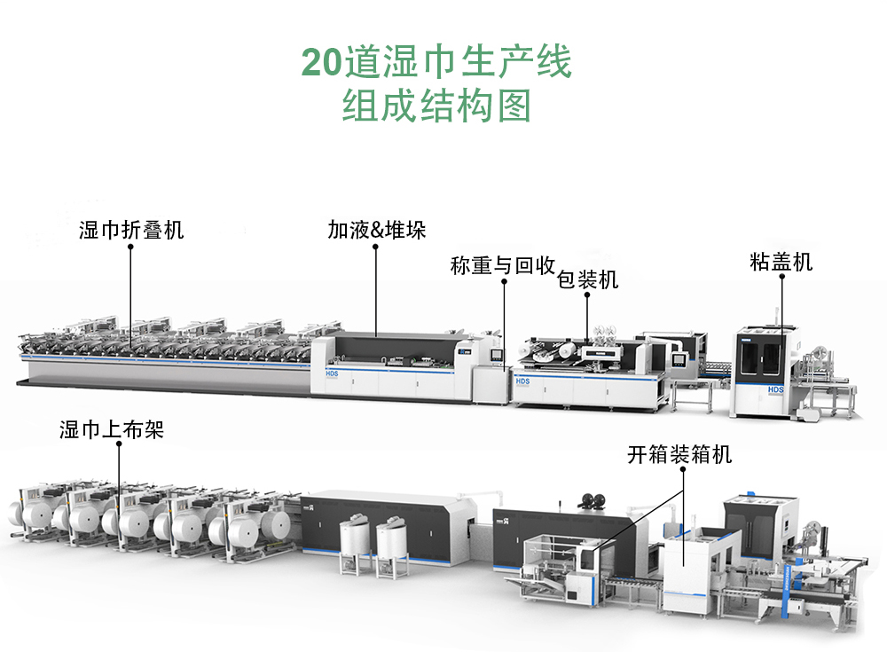 20道湿巾生产线结构图