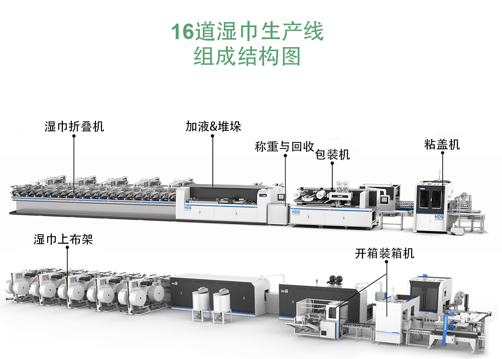 16道湿巾生产线结构图